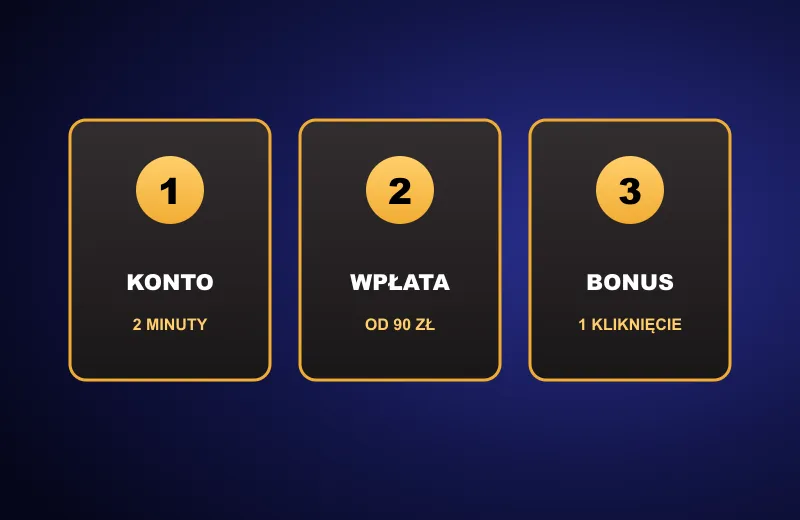 Trzy kroki startu w Cazeus Casino: konto, wpłata, bonus